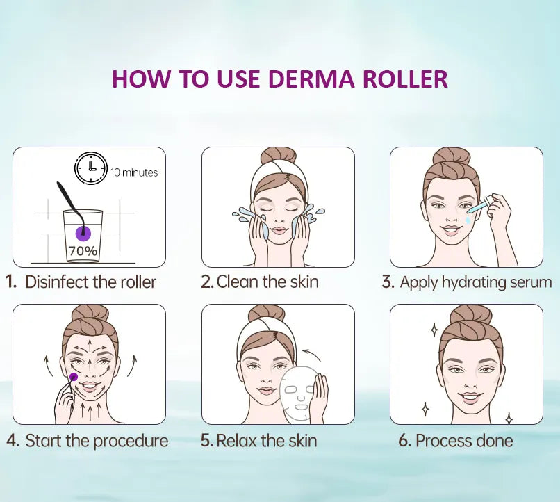 Derma Roller 0.5mm Hair & Skin System with 540 Micro Needle for Hair Growth Skin Care Beauty Tool for Anti-Aging Skin Repair, Anti Wrinkles Stretch, and Acne Scars Removal for Men and Women